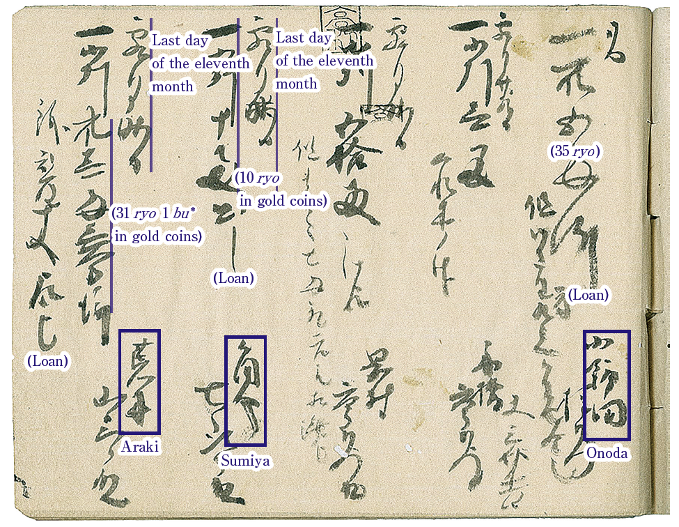 万借帳（1699年帳簿）